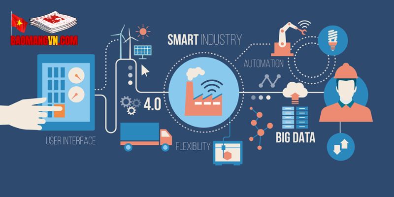 Ứng Dụng Của Máy Học Và Dữ Liệu Lớn (Big Data)
